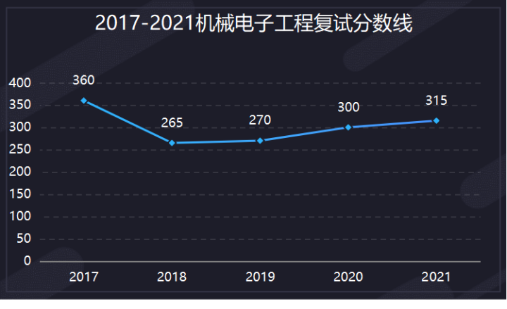 南理工机械考研经验 _ 南理工机械考研真题下载 _机械设计制造自动化考研学校排名