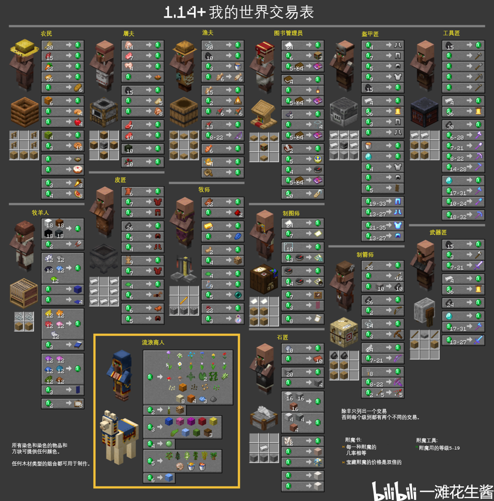 14 村民交易 - 我的世界村民工作站制作 - 实验室设备网