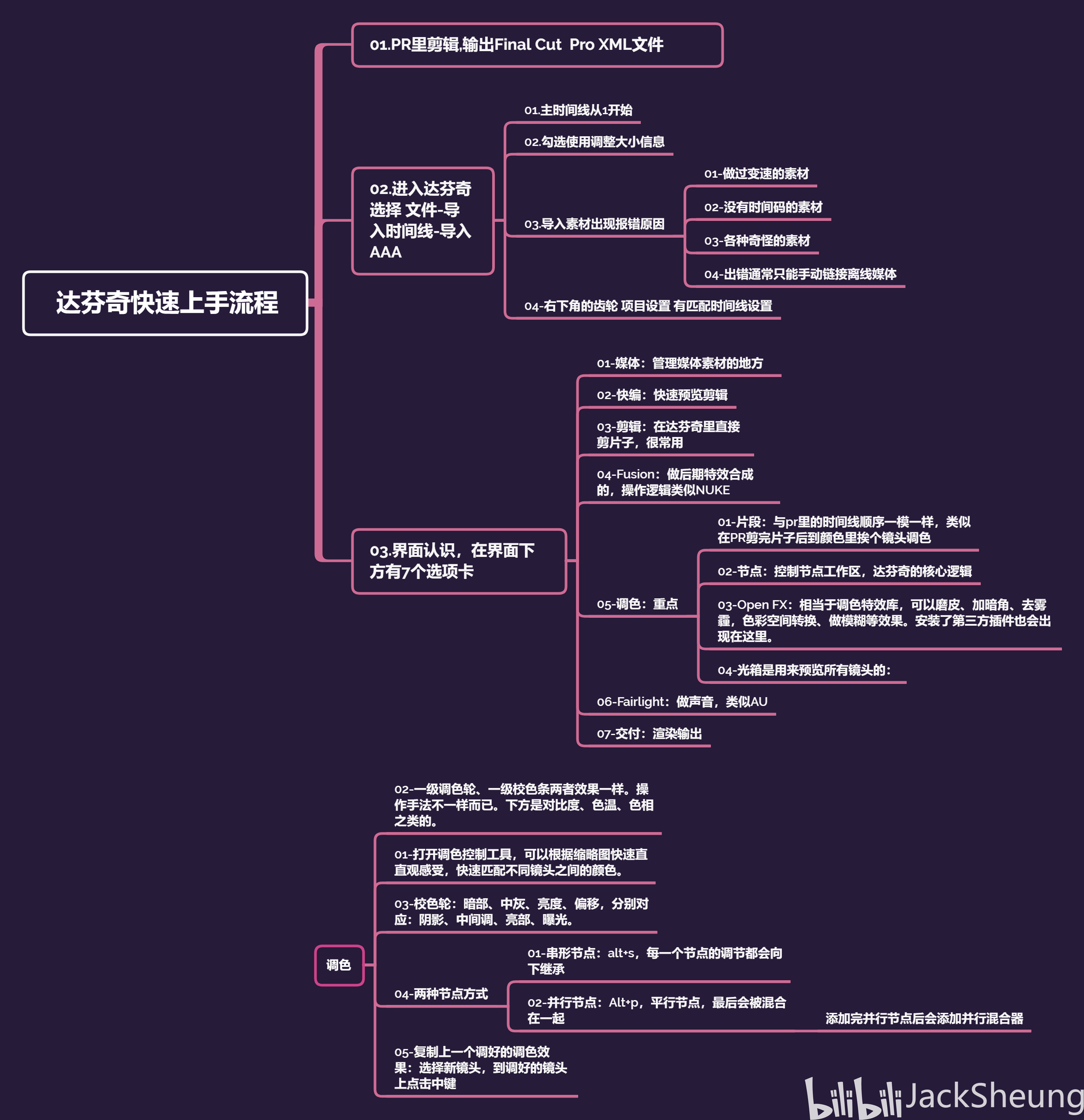 达芬奇思维导图图片