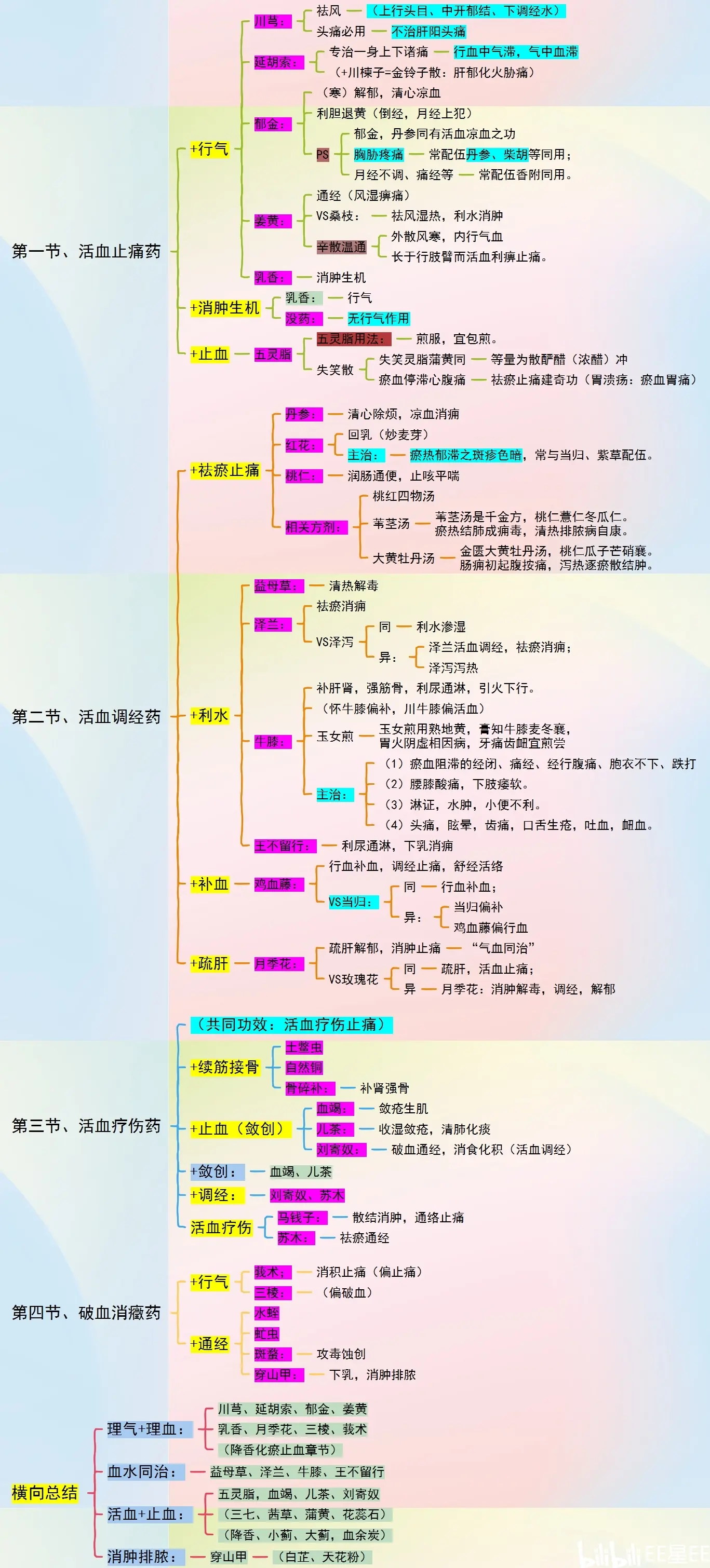 祛痰药思维导图图片