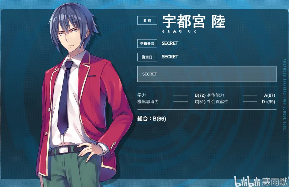 关于我对 实教 的人物浅谈 新一年级篇 内附人物档案 哔哩哔哩