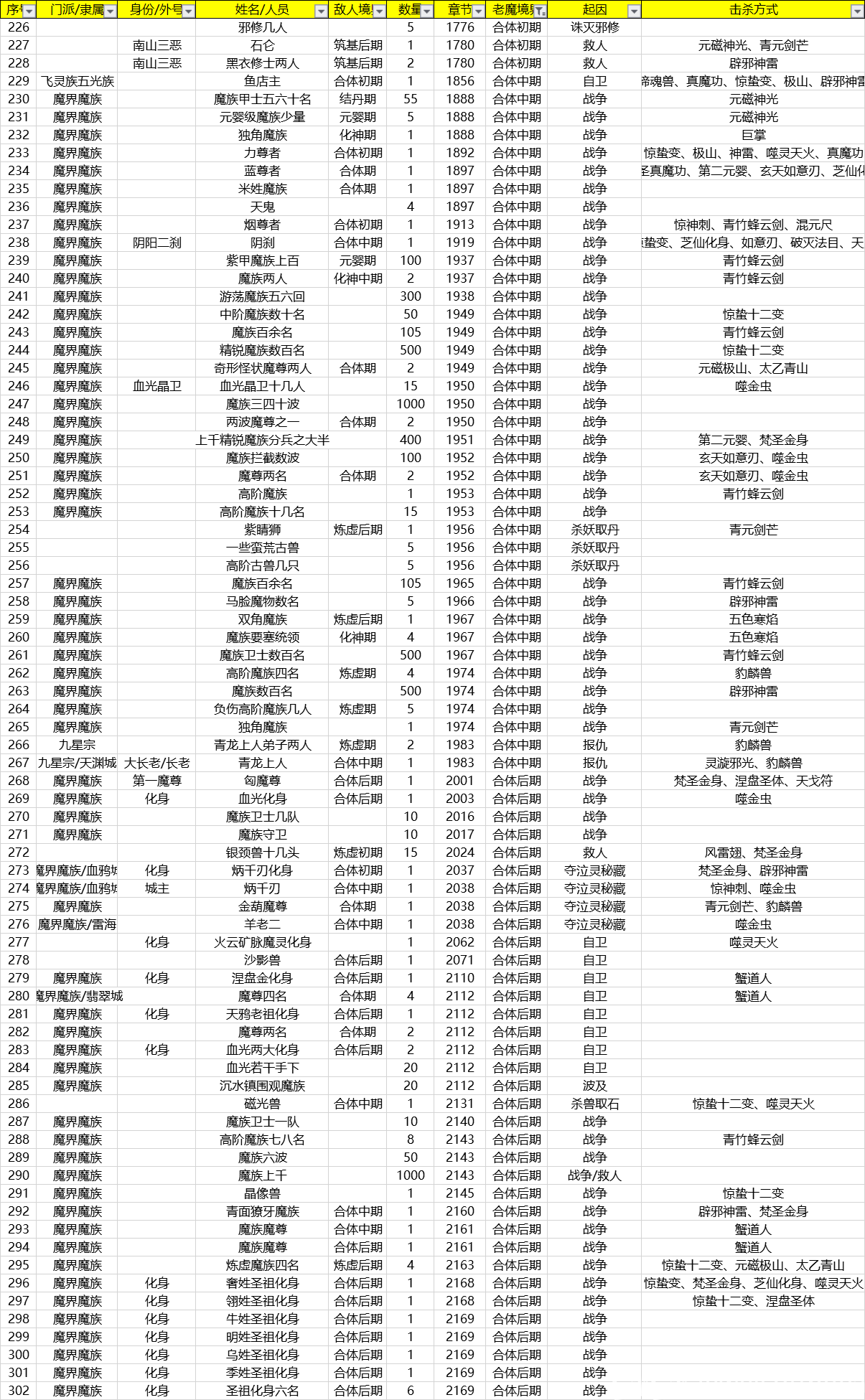 凡人修仙傳韓立殺敵數量