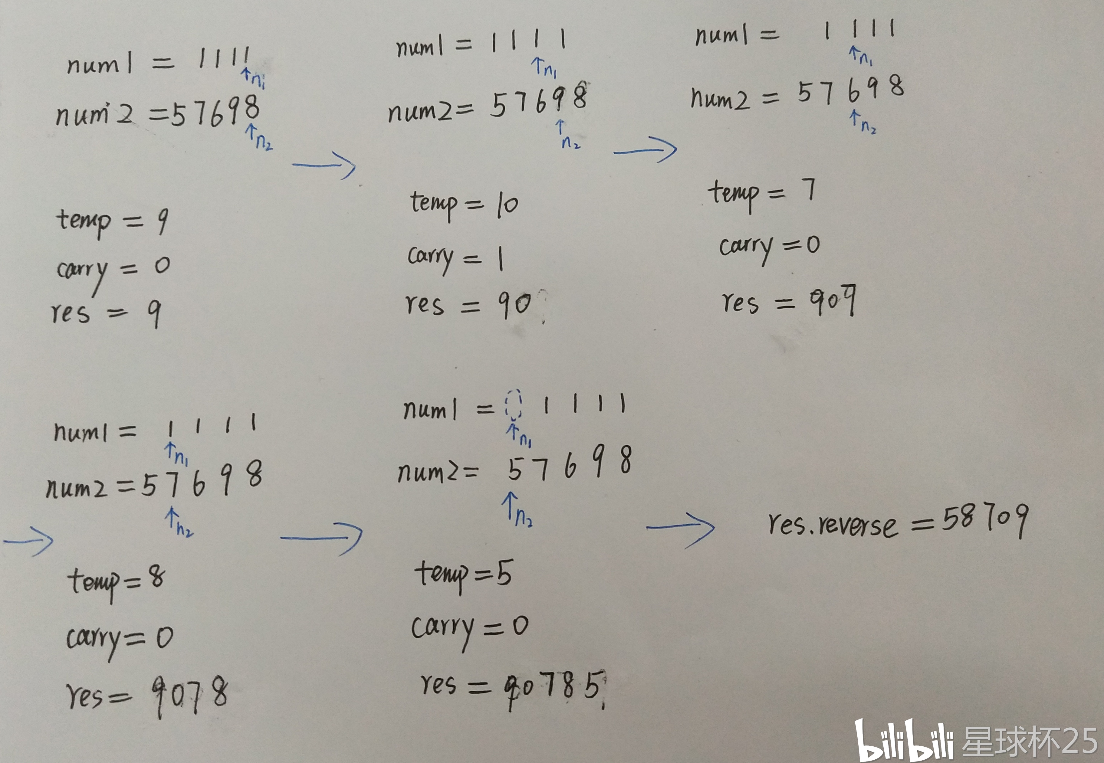 leetcode-24(字符串相加) - 哔哩哔哩