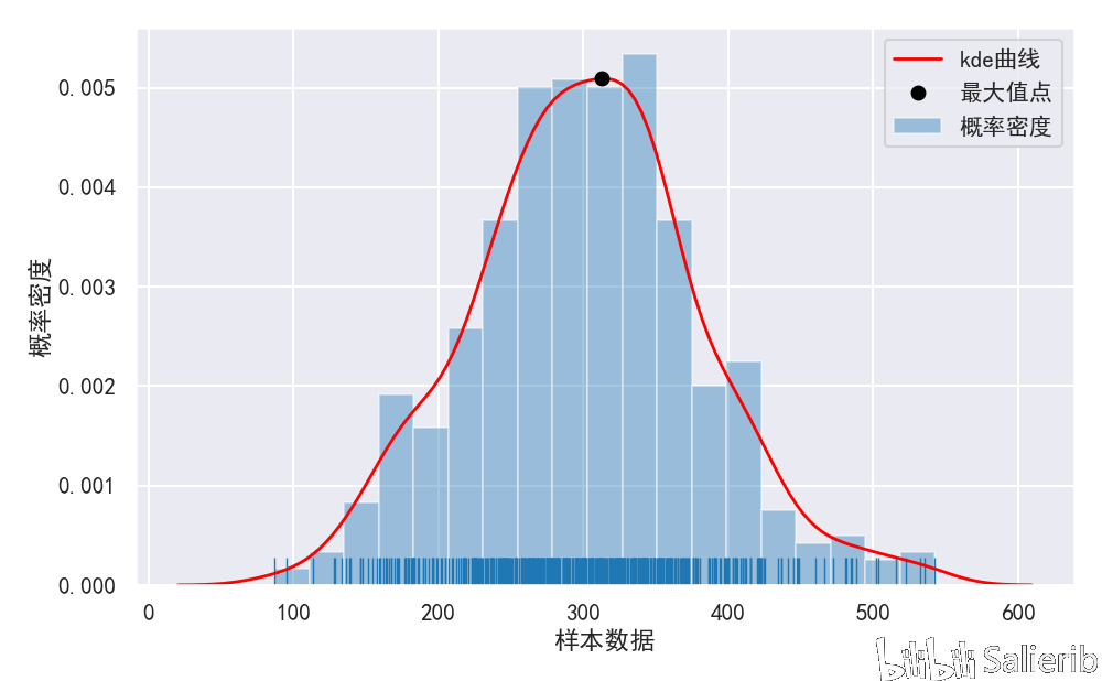 python統計數據畫概率曲線_[python常用圖件繪製#04]核密度曲線圖
