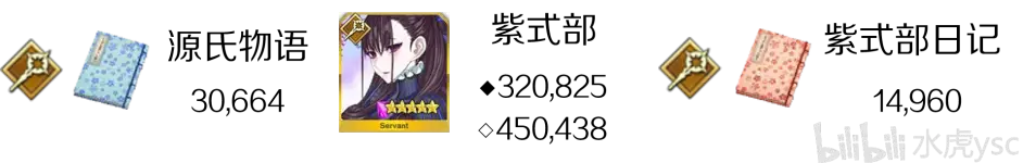 Fgo 攻略 情人节 一图流 简易攻略及从者简评 哔哩哔哩