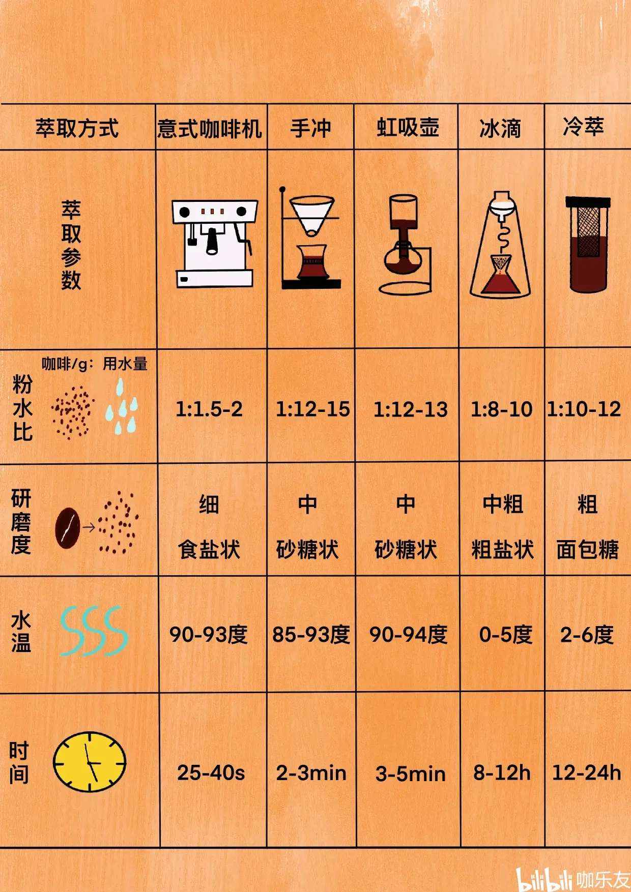 虹吸壶咖啡水粉比例图片