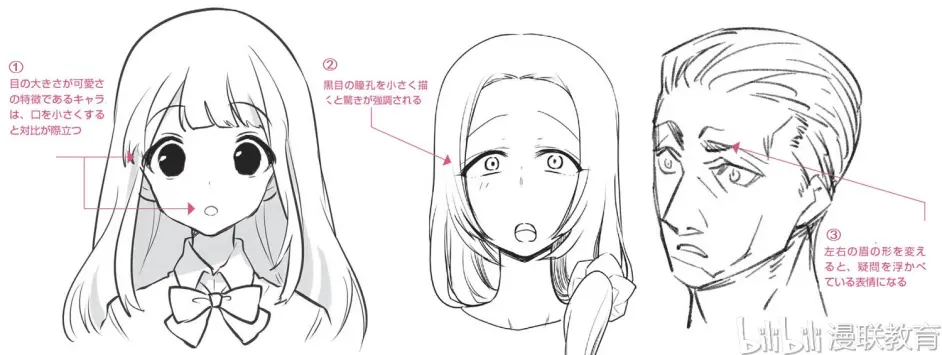 教程 漫画人物6种基本表情的画法part 04 惊 的表情画法 哔哩哔哩
