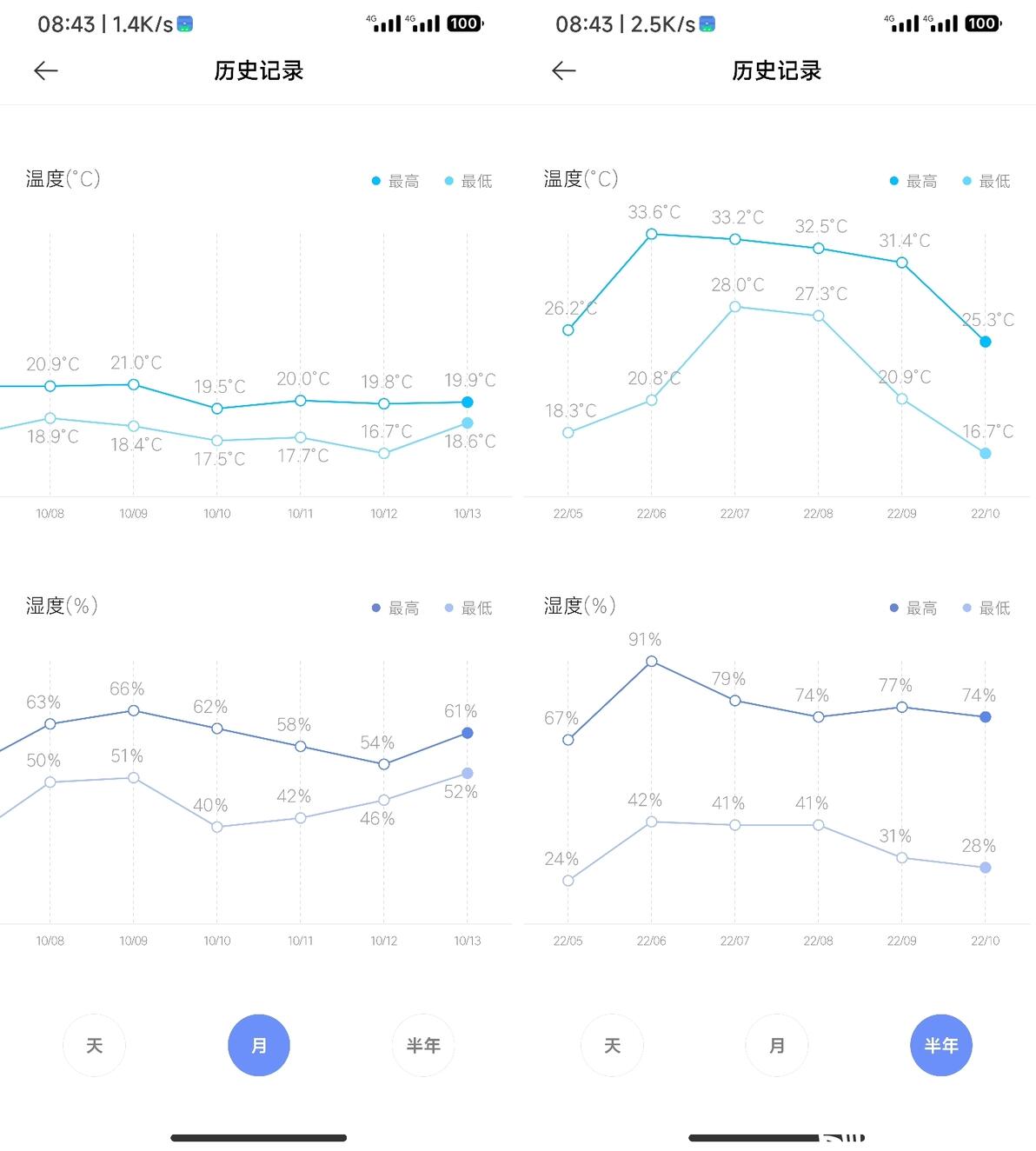 K50 MIUI 13 0 24 k50-miui-13-0-24