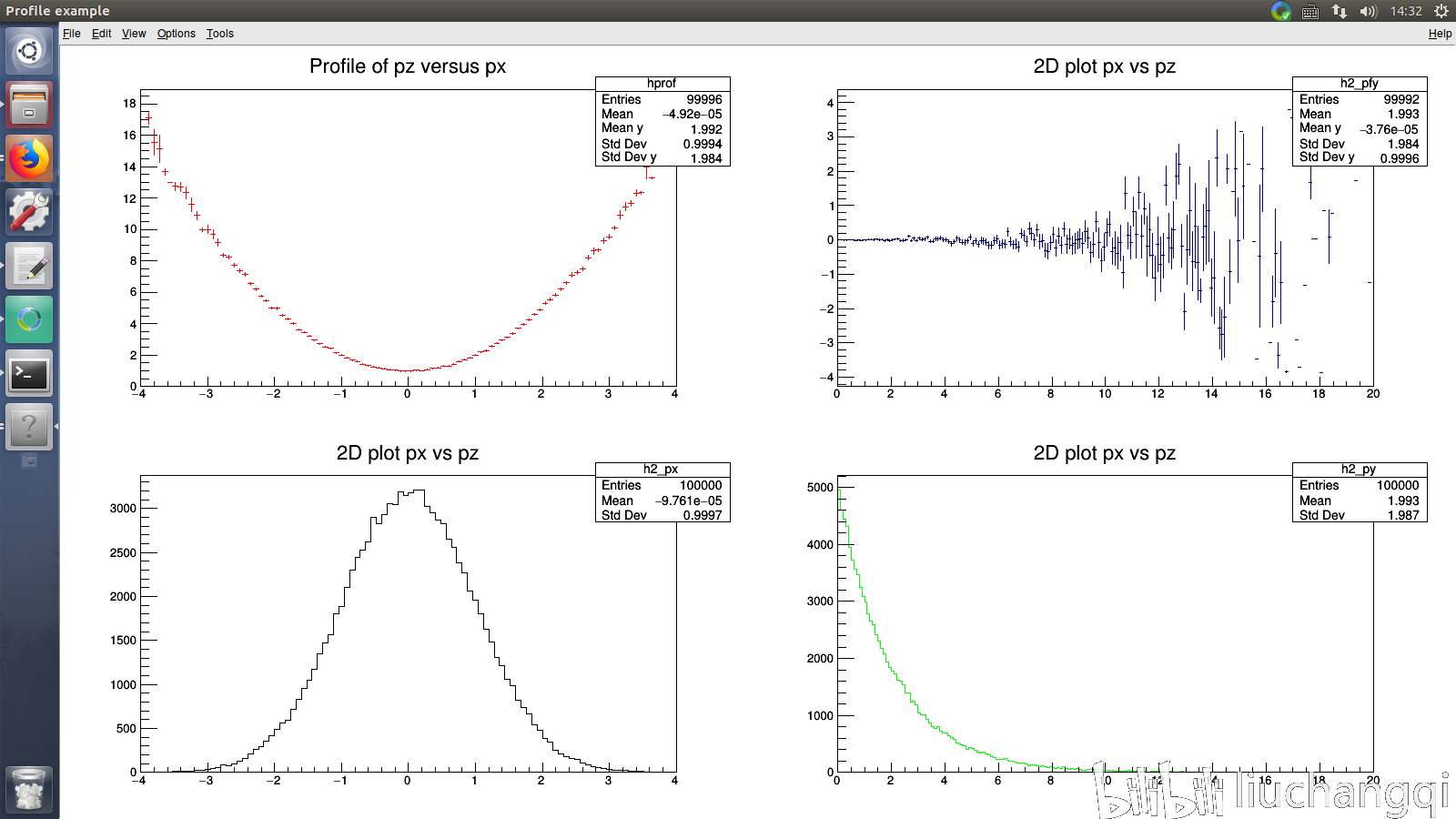 Root Cern Write Graph Cern Root Draw _ Splitting a canvas with different size – LJPRRC