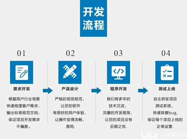 移动开发与网站开发，探索移动端开发的完整流程有哪些关键步骤？