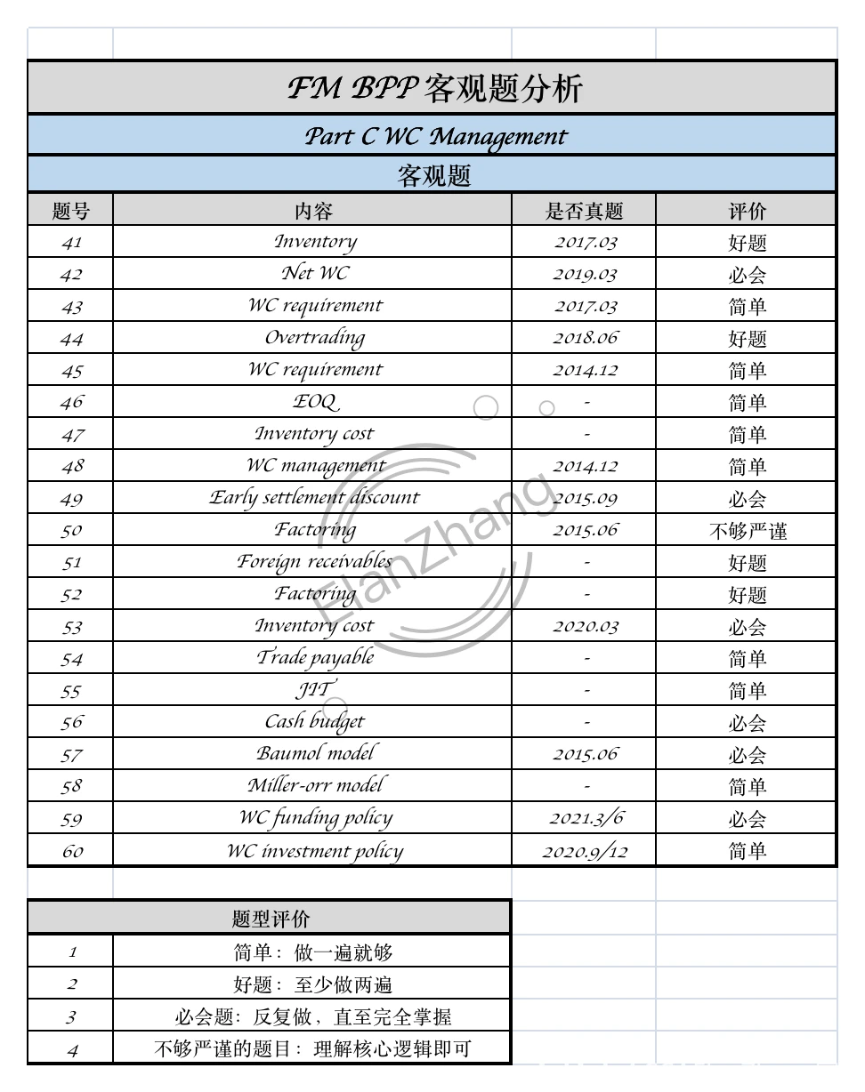 ACCA FM资料汇总 - 哔哩哔哩