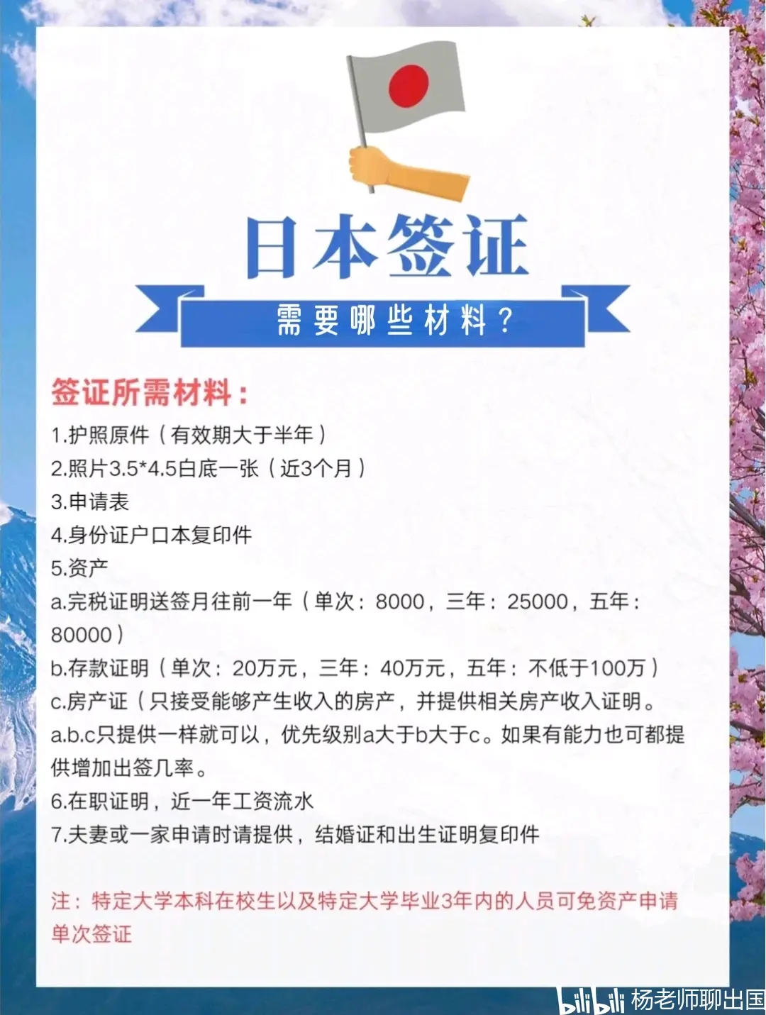办理日本旅游签证需要哪些材料?