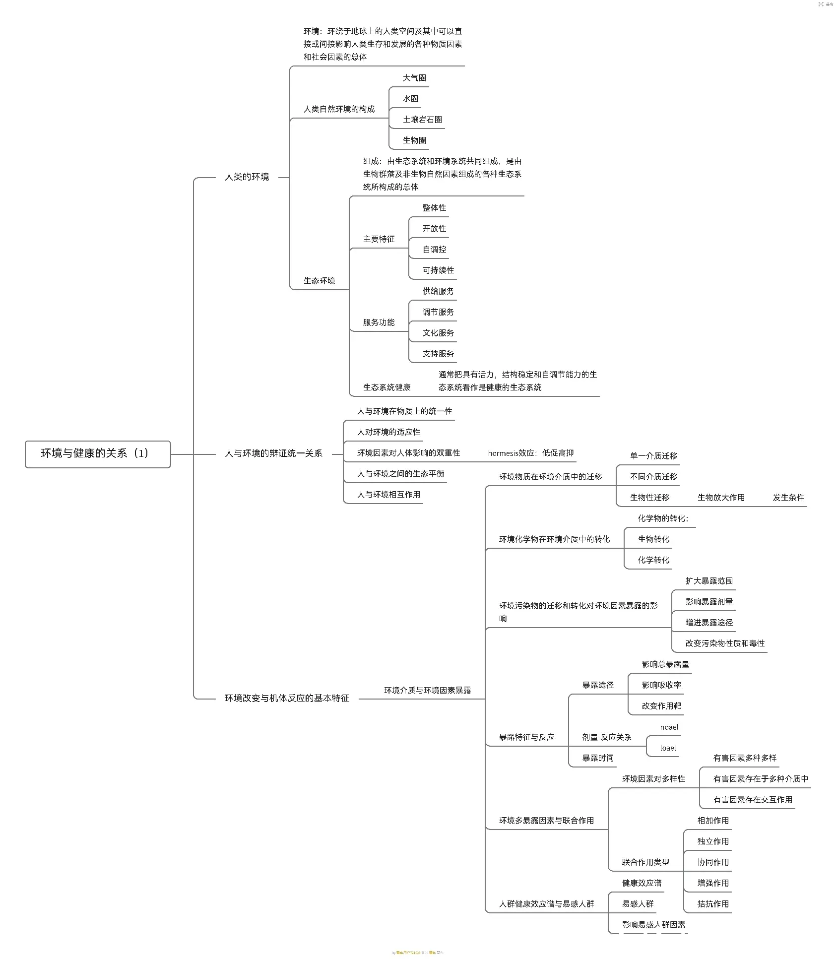 环境卫生学思维导图自用
