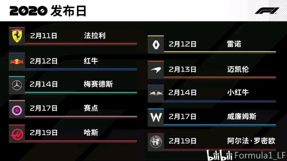 赛季f1各支车队新车发布时间确定 哔哩哔哩