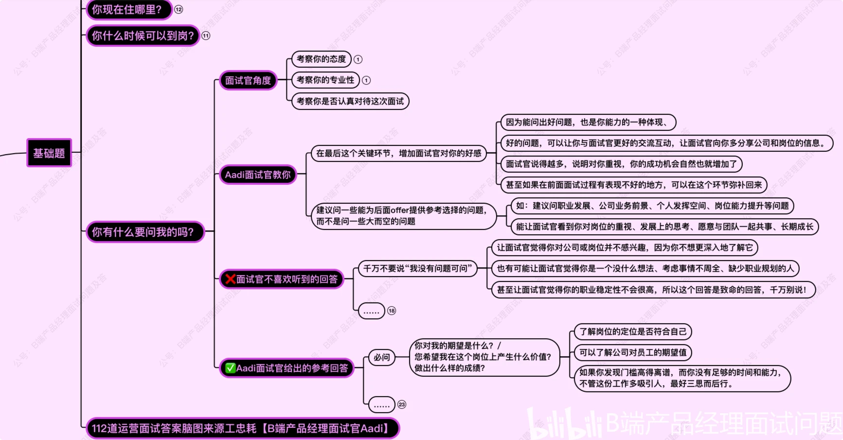 策略优质回答经验的问题_策略优质回答经验怎么写_优质回答的经验和策略