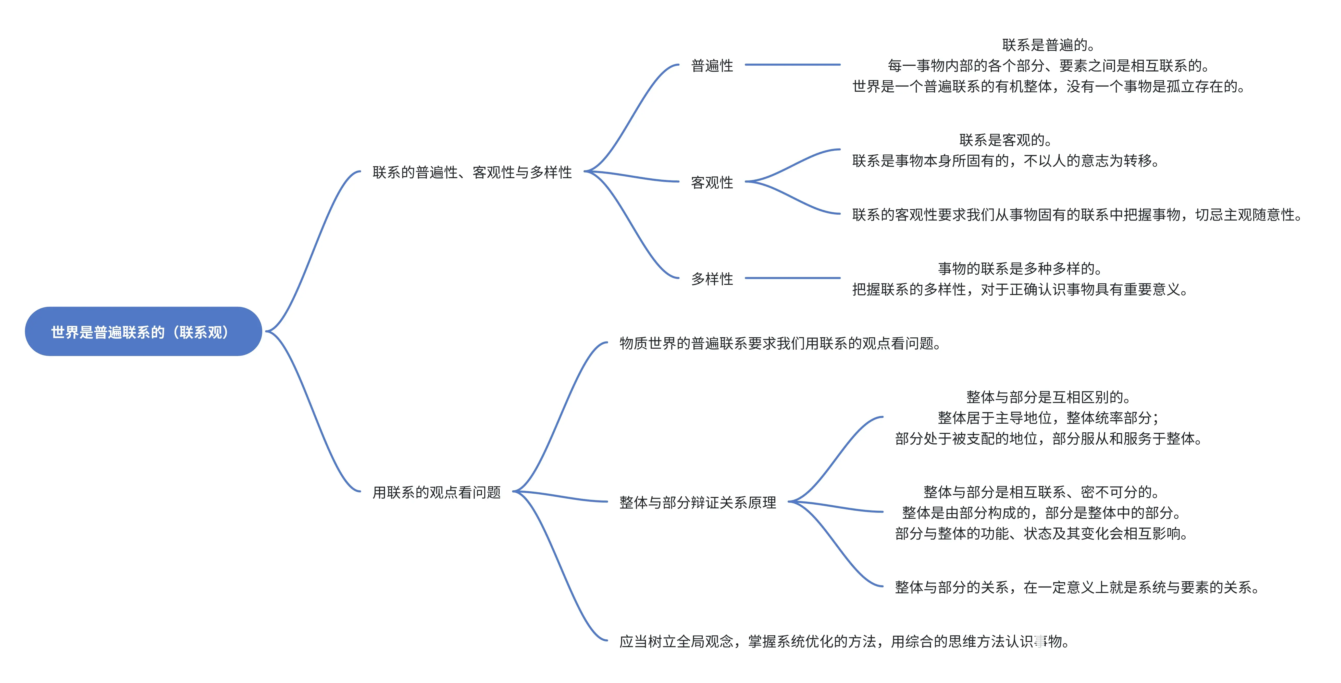 世界是普遍联系的(联系观)思维导图
