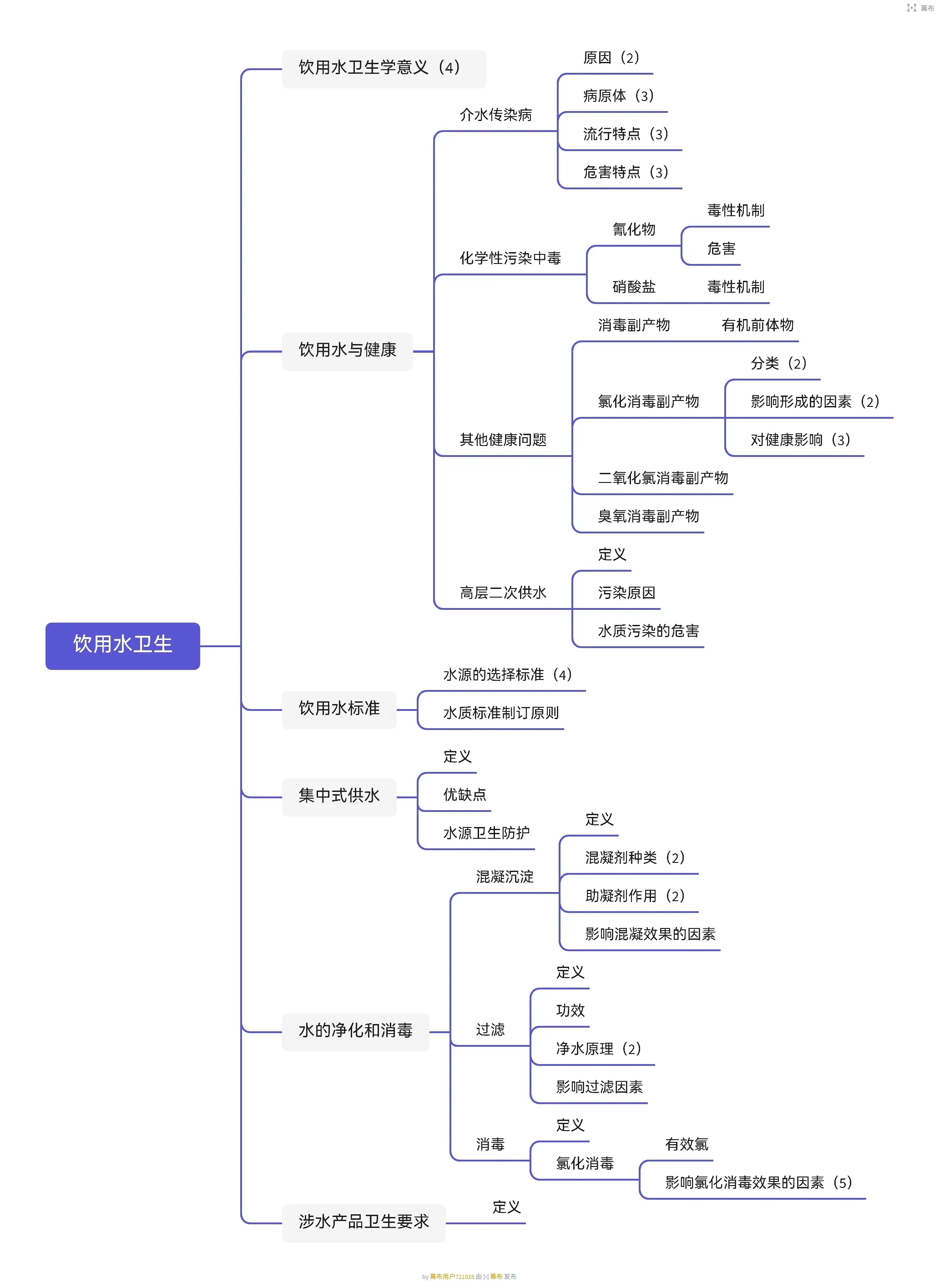 环境卫生学思维导图自用
