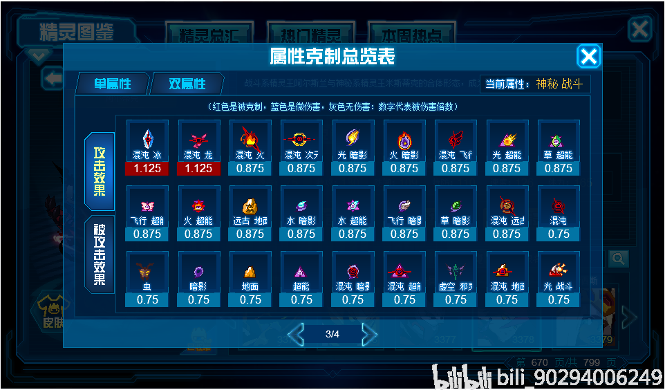年费杀手——阿尔蒂克解析