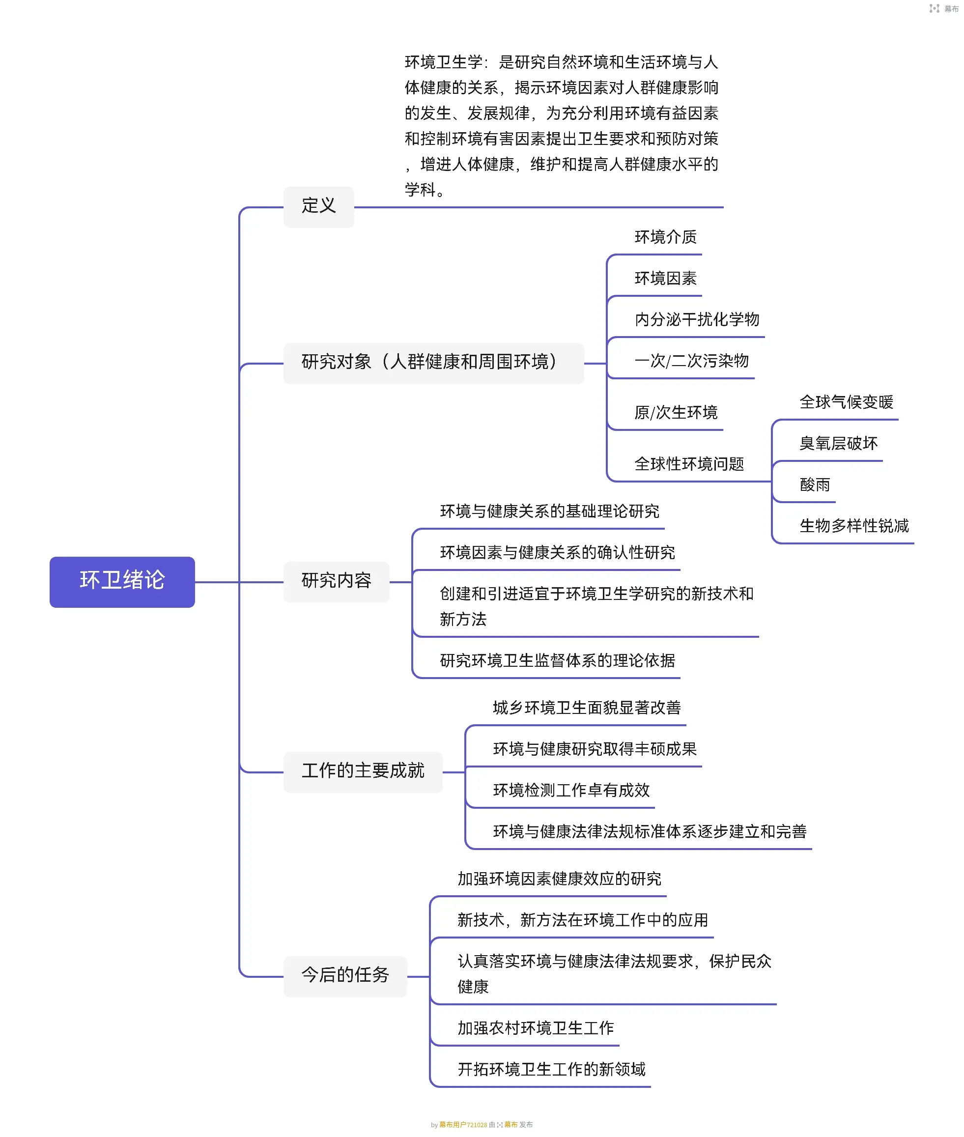 环境卫生学思维导图自用