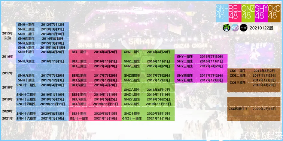 塞纳河里 Snh48 Group 谁是谁的前辈 哔哩哔哩
