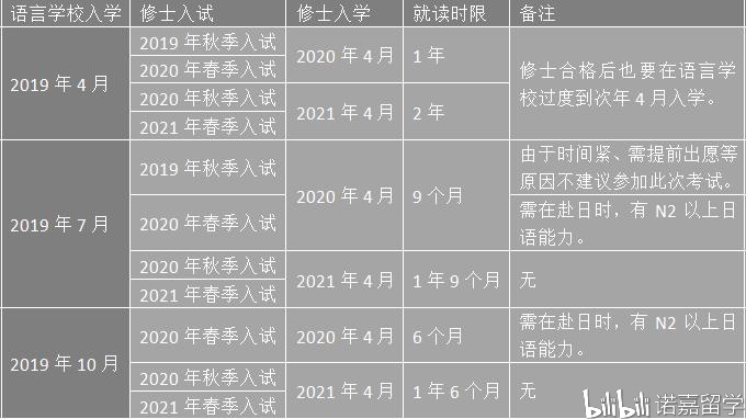 留学预科班:为海外求学铺设桥梁