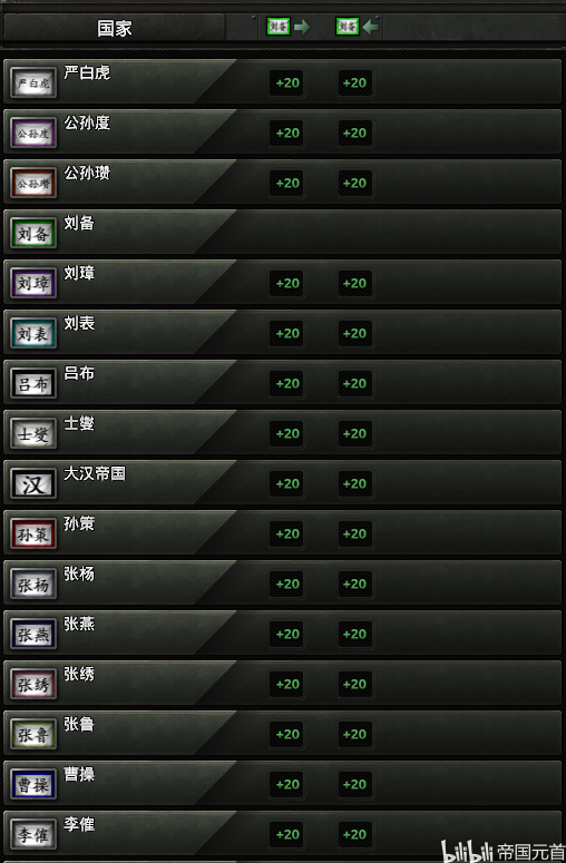 钢铁雄心3国旗 漫画羽毛球拍 汽车表盘0 帅手控