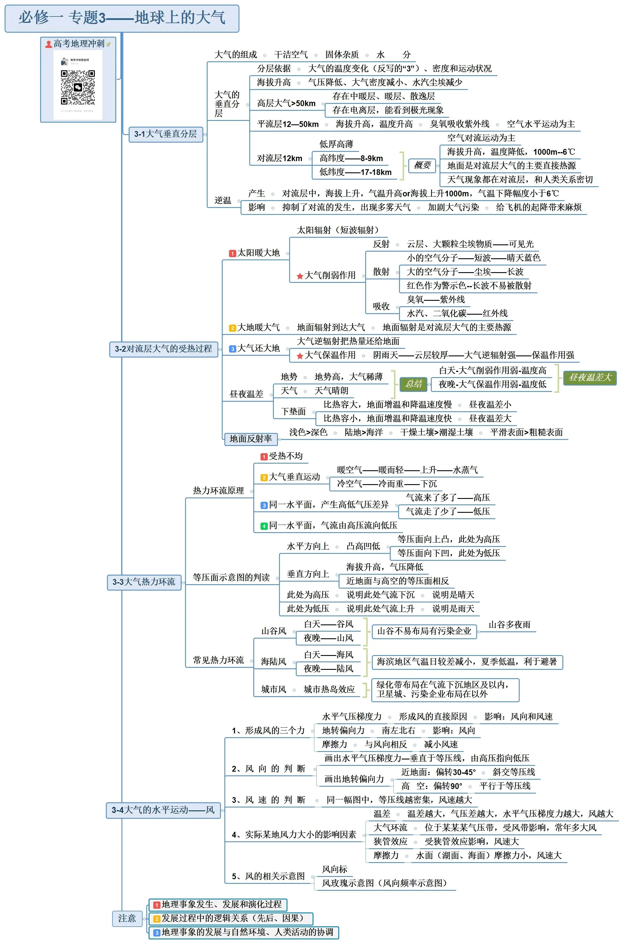 地理四川省思维导图图片