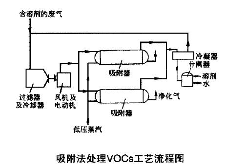 催化燃烧示意图图片