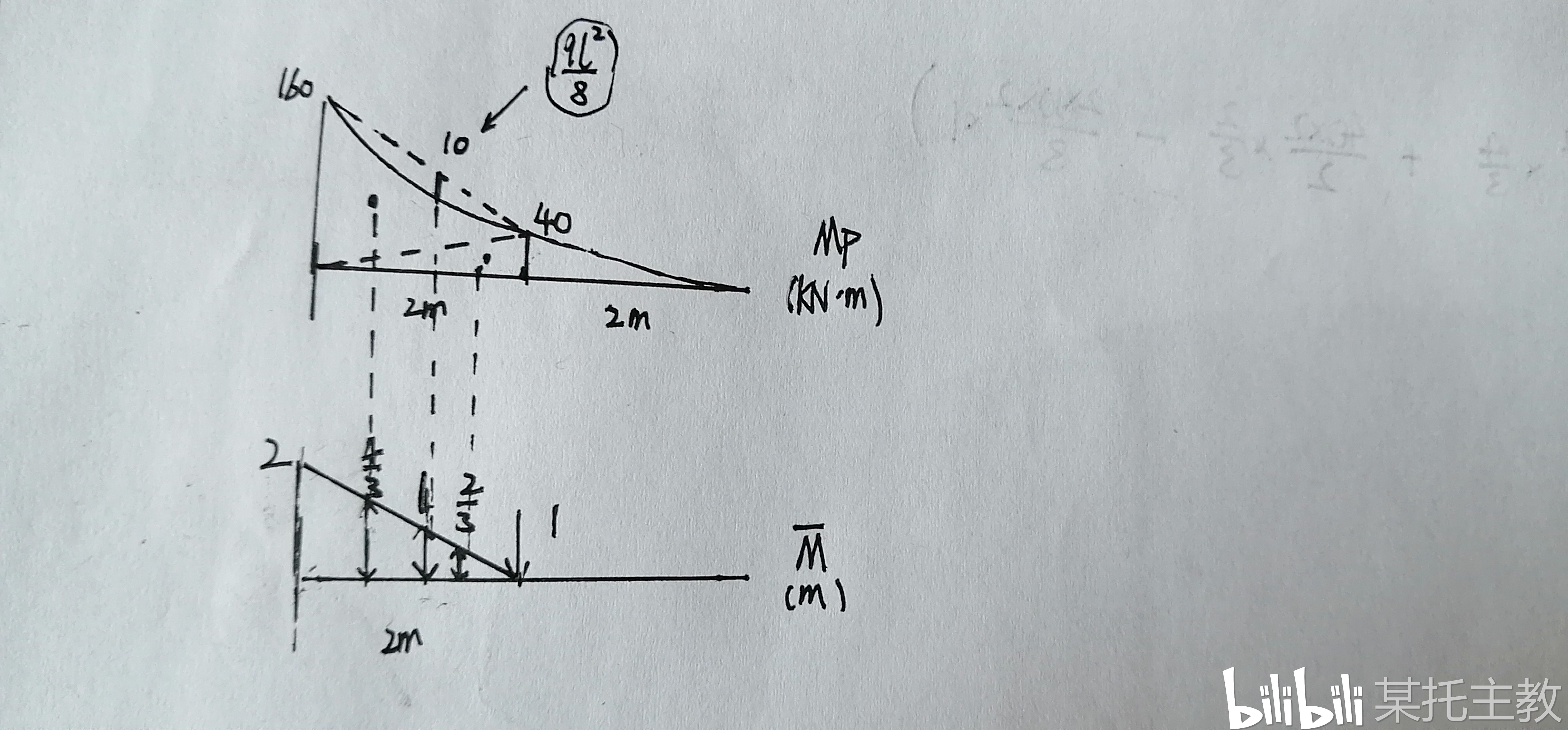 作图示结构的m图图片