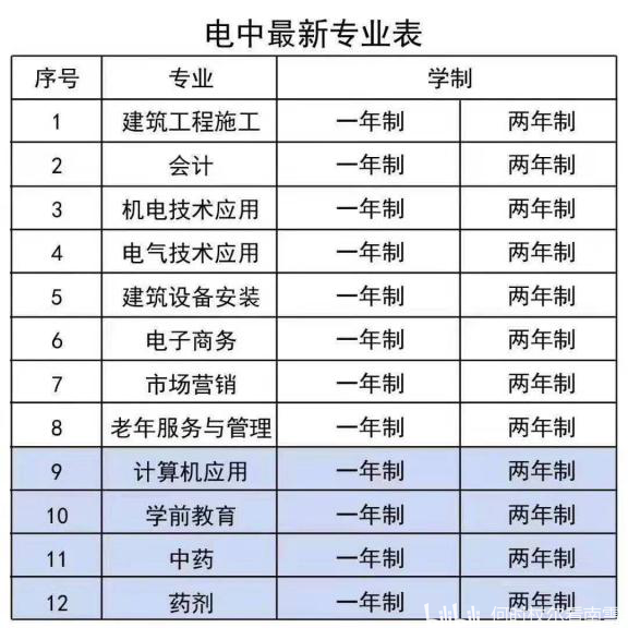 职教新风：泰和中专学校如何引领未来