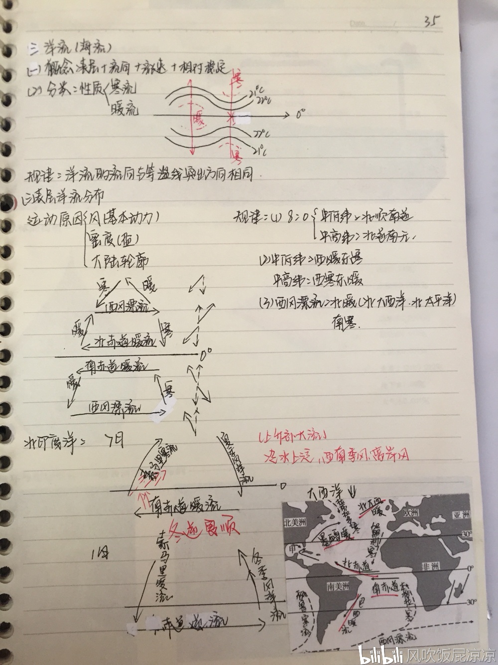 地理必修一第二章 水循环洋流笔记超全!