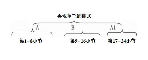 车尔尼练习曲849第5首作品讲习 哔哩哔哩