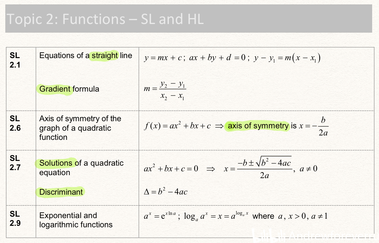  formula booklet math aa sl 