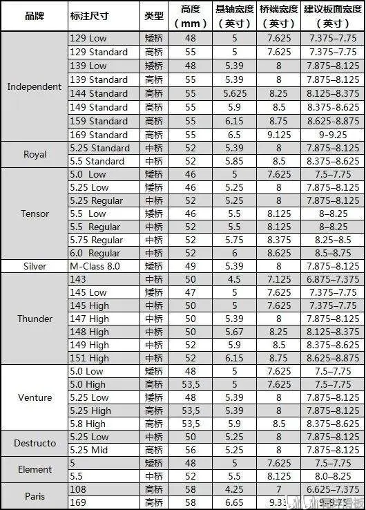 羁绊滑板教你如何区分专业板及选择适合自己的滑板 哔哩哔哩