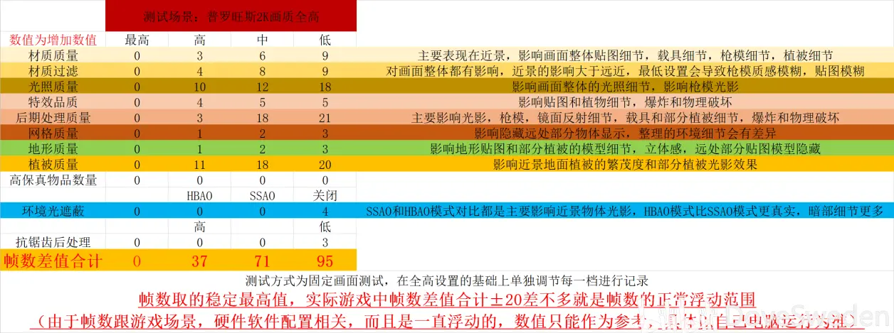 战地5配置要求图片