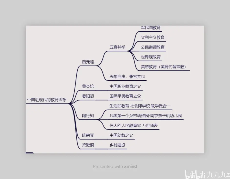 教育学思维导图第一章图片