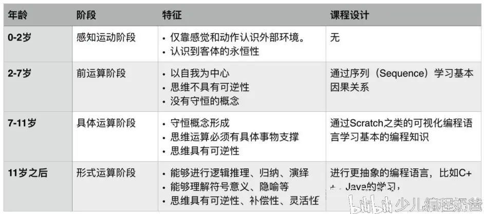 少儿编程篇09我家孩子到底适不适合学少儿编程 哔哩哔哩