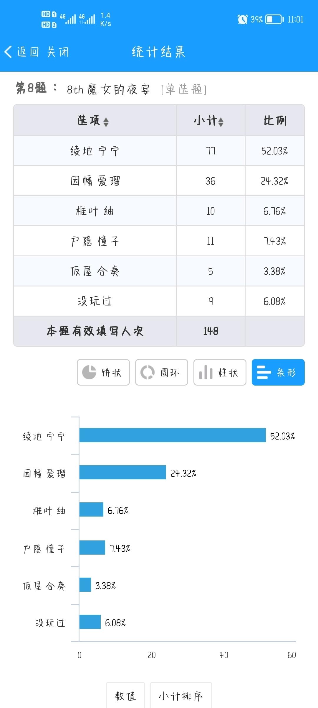 柚子社各作品全女主人气投票 中期结果 哔哩哔哩