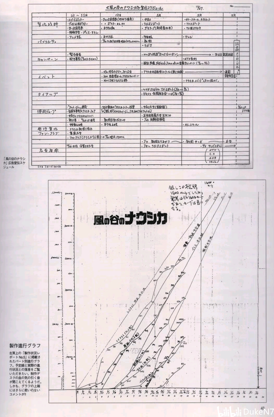 风之谷天空之城关联资料集