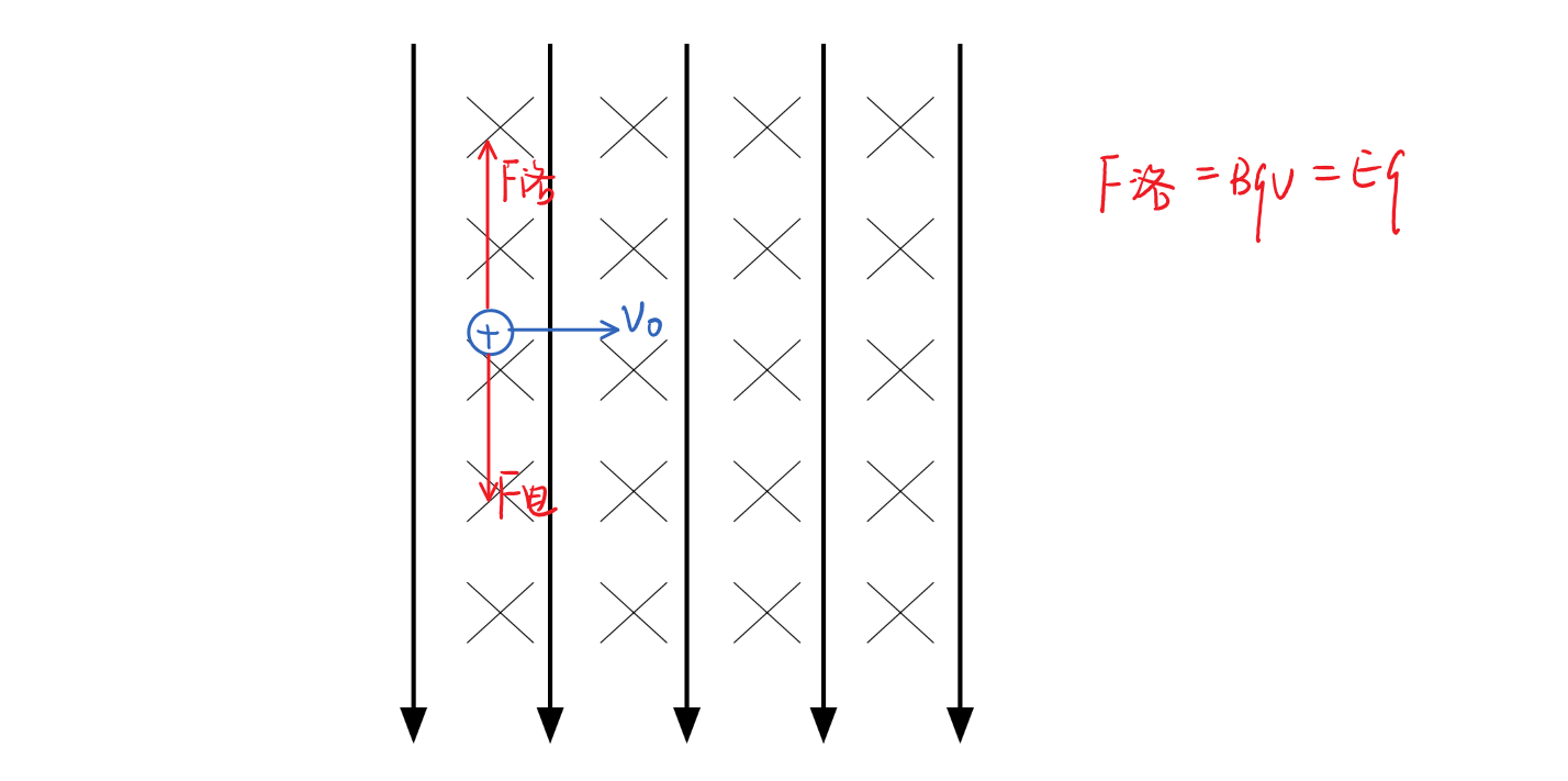配速法拆解带电粒子在叠加场中的运动