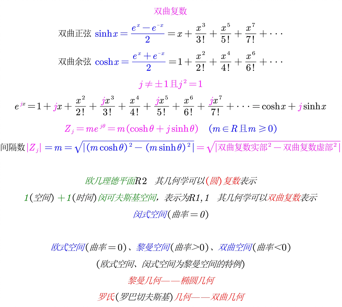 复数、双曲复数、对偶数 - 哔哩哔哩