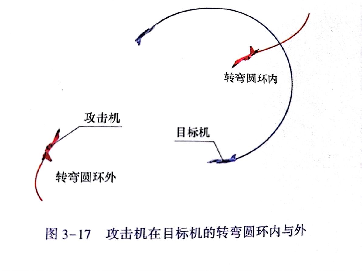 “你真的懂如何转弯吗?”关于战术转弯的基础性讲解【二】 - 哔哩哔哩