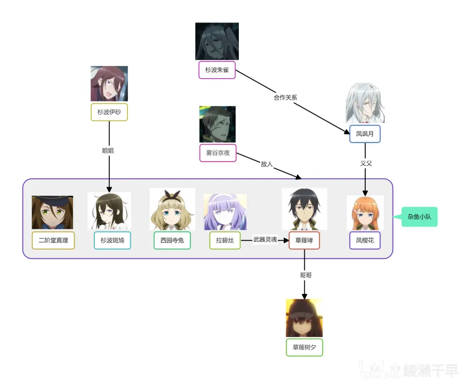 对魔导学园35实验小队 人物关系图 个人观感评价 哔哩哔哩