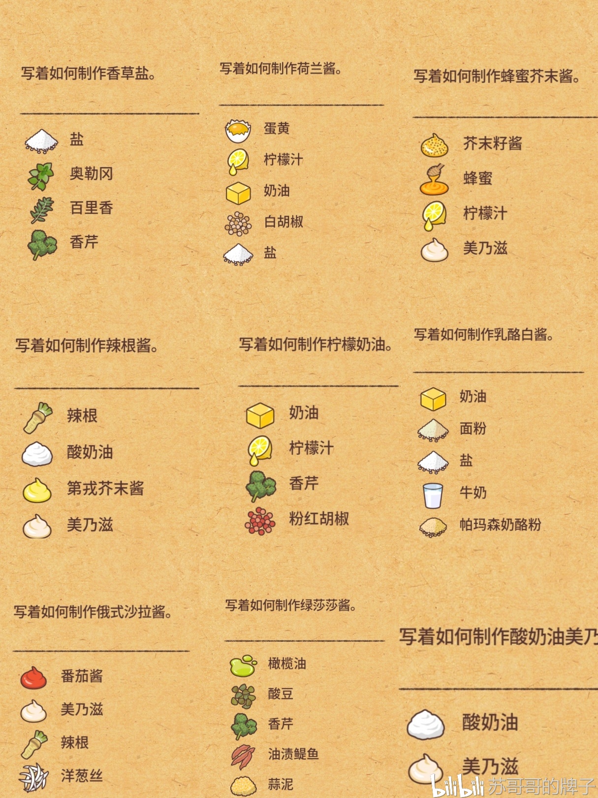 happy sandwich cafe(可爱的三明治店)攻略分享(下) 哔哩哔哩