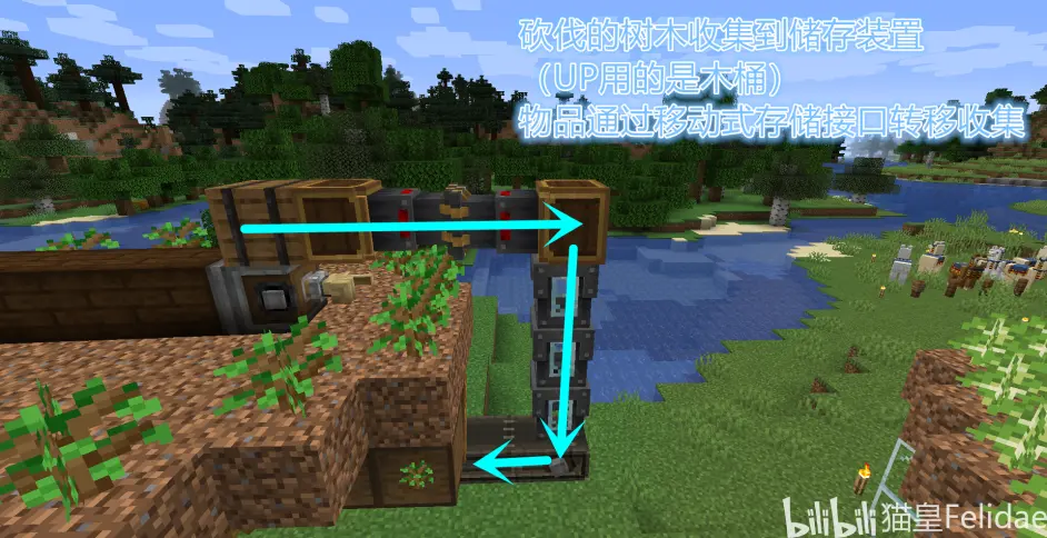 1 16 5 机械动力 新手向 我的世界minecraft机械动力自动化小型树树场 哔哩哔哩