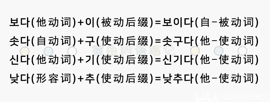 韩语自 他动词区别及与使 被动词规律总结 哔哩哔哩