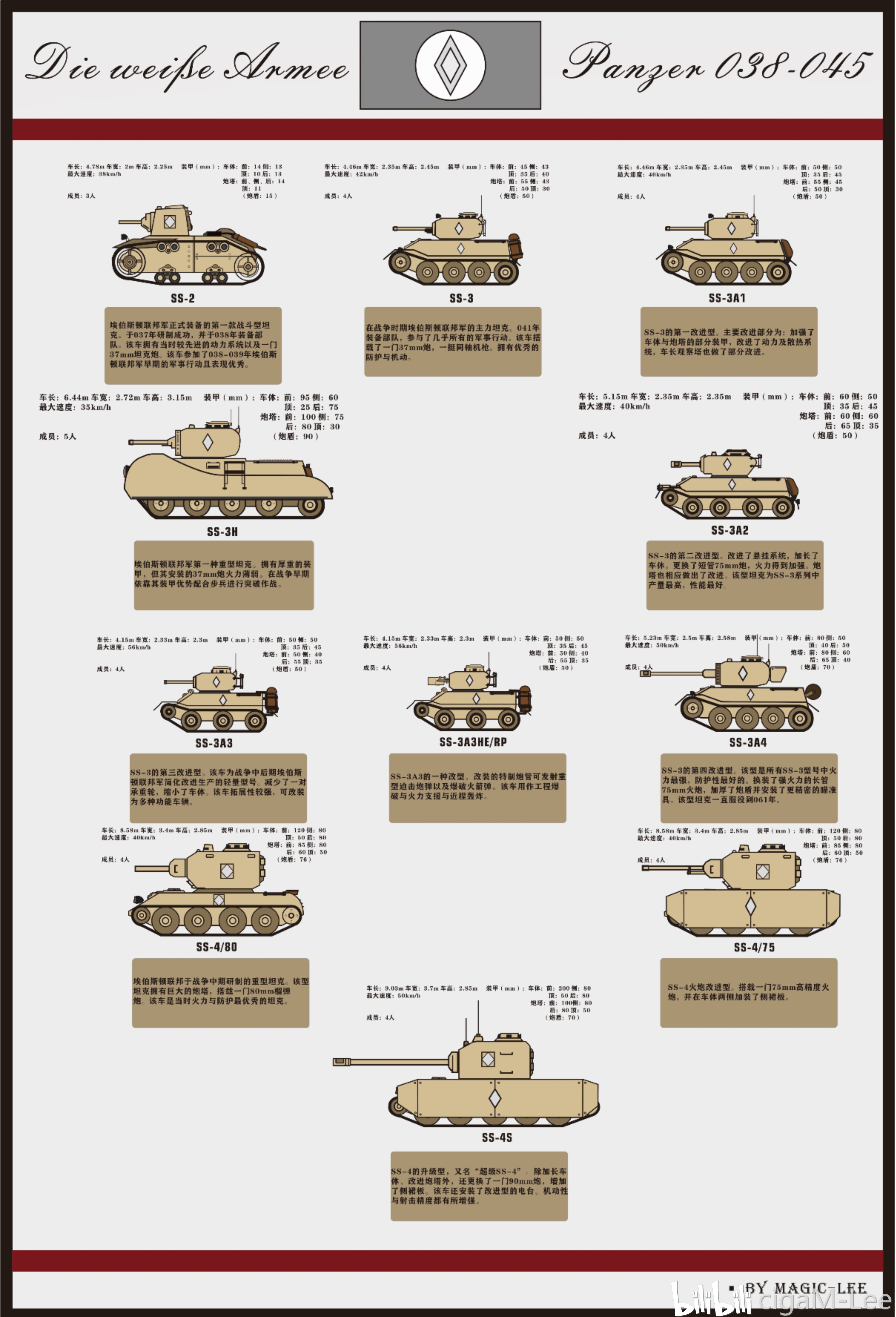 nc038-nc045年埃伯斯顿联邦陆军各型坦克数据性能参数图