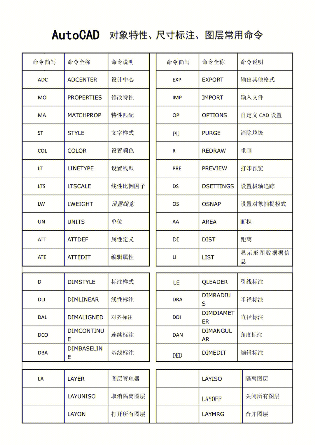 CAD快捷键大全 - 哔哩哔哩