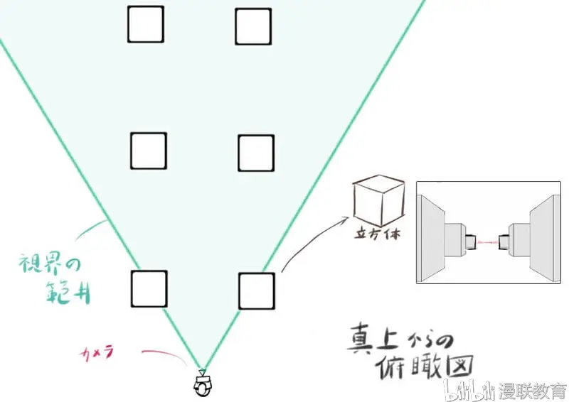 利用透视法绘制漫画背景中广角和远望的方法 哔哩哔哩