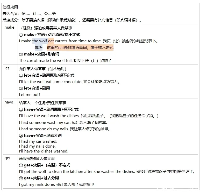 英语语法笔记——英语兔 - 哔哩哔哩